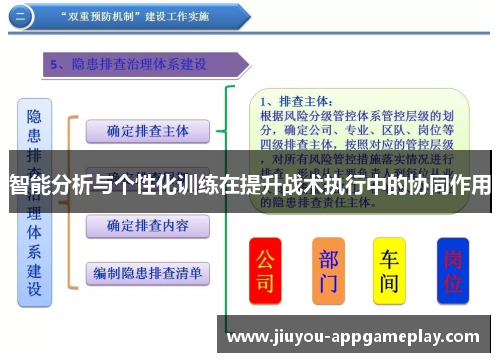 智能分析与个性化训练在提升战术执行中的协同作用